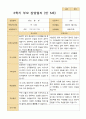 만 5세 22명 2학기 관찰일지와 상담일지 - 평가제 23페이지