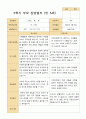 만 5세 22명 2학기 관찰일지와 상담일지 - 평가제 24페이지