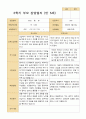 만 5세 22명 2학기 관찰일지와 상담일지 - 평가제 28페이지