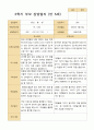 만 5세 22명 2학기 관찰일지와 상담일지 - 평가제 29페이지