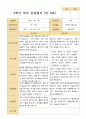 만 5세 22명 2학기 관찰일지와 상담일지 - 평가제 30페이지
