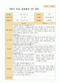 만 5세 22명 2학기 관찰일지와 상담일지 - 평가제 31페이지