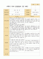 만 5세 22명 2학기 관찰일지와 상담일지 - 평가제 33페이지