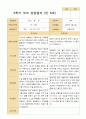 만 5세 22명 2학기 관찰일지와 상담일지 - 평가제 35페이지