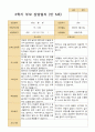 만 5세 22명 2학기 관찰일지와 상담일지 - 평가제 37페이지