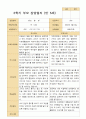 만 5세 22명 2학기 관찰일지와 상담일지 - 평가제 38페이지