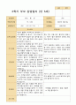 만 5세 22명 2학기 관찰일지와 상담일지 - 평가제 39페이지