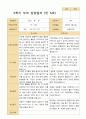 만 5세 22명 2학기 관찰일지와 상담일지 - 평가제 41페이지