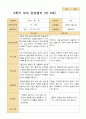 만 5세 22명 2학기 관찰일지와 상담일지 - 평가제 42페이지