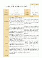 만 5세 22명 2학기 관찰일지와 상담일지 - 평가제 43페이지