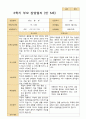 만 5세 22명 2학기 관찰일지와 상담일지 - 평가제 44페이지