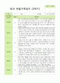 관찰일지 -만 0세 6명 2학기 평가제 영아관찰일지 3페이지
