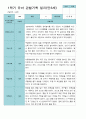 만 3세  1학기 2학기 유아관찰일지  20명 7페이지