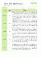 만 3세  1학기 2학기 유아관찰일지  20명 24페이지