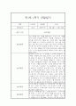 만1세 1년 관찰일지 68Page (영아관찰기록, 영아관찰일지, 1학기 2학기 종합발달평가 첨부) 1페이지