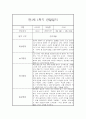 만1세 1년 관찰일지 68Page (영아관찰기록, 영아관찰일지, 1학기 2학기 종합발달평가 첨부) 3페이지