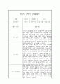 만1세 1년 관찰일지 68Page (영아관찰기록, 영아관찰일지, 1학기 2학기 종합발달평가 첨부) 6페이지