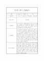 만1세 1년 관찰일지 68Page (영아관찰기록, 영아관찰일지, 1학기 2학기 종합발달평가 첨부) 10페이지