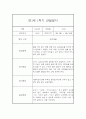 만1세 1년 관찰일지 68Page (영아관찰기록, 영아관찰일지, 1학기 2학기 종합발달평가 첨부) 17페이지