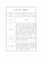 만1세 1년 관찰일지 68Page (영아관찰기록, 영아관찰일지, 1학기 2학기 종합발달평가 첨부) 18페이지