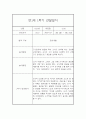 만1세 1년 관찰일지 68Page (영아관찰기록, 영아관찰일지, 1학기 2학기 종합발달평가 첨부) 20페이지