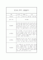 만1세 1년 관찰일지 68Page (영아관찰기록, 영아관찰일지, 1학기 2학기 종합발달평가 첨부) 21페이지