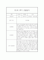 만1세 1년 관찰일지 68Page (영아관찰기록, 영아관찰일지, 1학기 2학기 종합발달평가 첨부) 24페이지