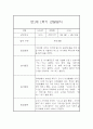 만1세 1년 관찰일지 68Page (영아관찰기록, 영아관찰일지, 1학기 2학기 종합발달평가 첨부) 27페이지