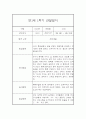 만1세 1년 관찰일지 68Page (영아관찰기록, 영아관찰일지, 1학기 2학기 종합발달평가 첨부) 31페이지