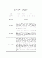만1세 1년 관찰일지 68Page (영아관찰기록, 영아관찰일지, 1학기 2학기 종합발달평가 첨부) 32페이지