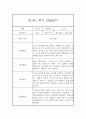 만1세 1년 관찰일지 68Page (영아관찰기록, 영아관찰일지, 1학기 2학기 종합발달평가 첨부) 33페이지