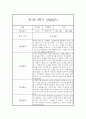 만1세 1년 관찰일지 68Page (영아관찰기록, 영아관찰일지, 1학기 2학기 종합발달평가 첨부) 35페이지