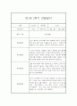 만1세 1년 관찰일지 68Page (영아관찰기록, 영아관찰일지, 1학기 2학기 종합발달평가 첨부) 43페이지