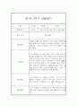 만1세 1년 관찰일지 68Page (영아관찰기록, 영아관찰일지, 1학기 2학기 종합발달평가 첨부) 45페이지