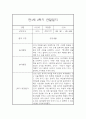 만1세 1년 관찰일지 68Page (영아관찰기록, 영아관찰일지, 1학기 2학기 종합발달평가 첨부) 48페이지