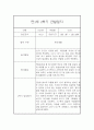만1세 1년 관찰일지 68Page (영아관찰기록, 영아관찰일지, 1학기 2학기 종합발달평가 첨부) 66페이지