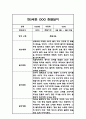 만5세 놀이,일상 1학기 관찰일지 및 종합발달평가 1페이지