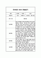 만5세 놀이,일상 1학기 관찰일지 및 종합발달평가 5페이지