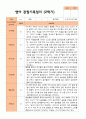 평가제- 만 1세 2학기 영아관찰일지 10명 4페이지