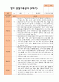 평가제- 만 1세 2학기 영아관찰일지 10명 7페이지