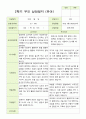 평가제- 만 5세 22명 2학기 부모상담일지 10페이지