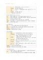 성인간호 혈액계장애 14페이지