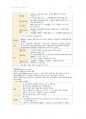성인간호 혈액계장애 22페이지