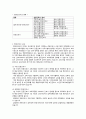 간호윤리와 전문직(우리나라 전문간호사 제도와 종류에 대한 조사 보고서) 7페이지