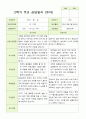 평가제 만 4세 2학기 유아관찰일지와 부모상담일지 22명 44p 24페이지
