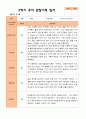 평가제 만 5세 2학기 유아관찰일지와 부모상담일지 22명 44p 3페이지