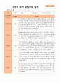 평가제 만 5세 2학기 유아관찰일지와 부모상담일지 22명 44p 4페이지