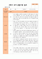 평가제 만 5세 2학기 유아관찰일지와 부모상담일지 22명 44p 6페이지