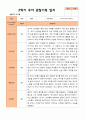 평가제 만 5세 2학기 유아관찰일지와 부모상담일지 22명 44p 7페이지