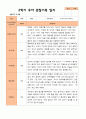 평가제 만 5세 2학기 유아관찰일지와 부모상담일지 22명 44p 8페이지